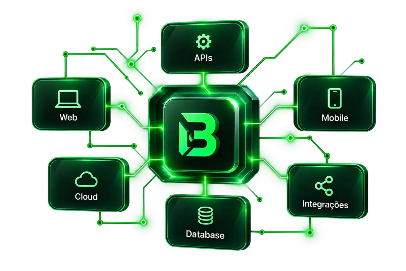 Tecnologias Bootweb